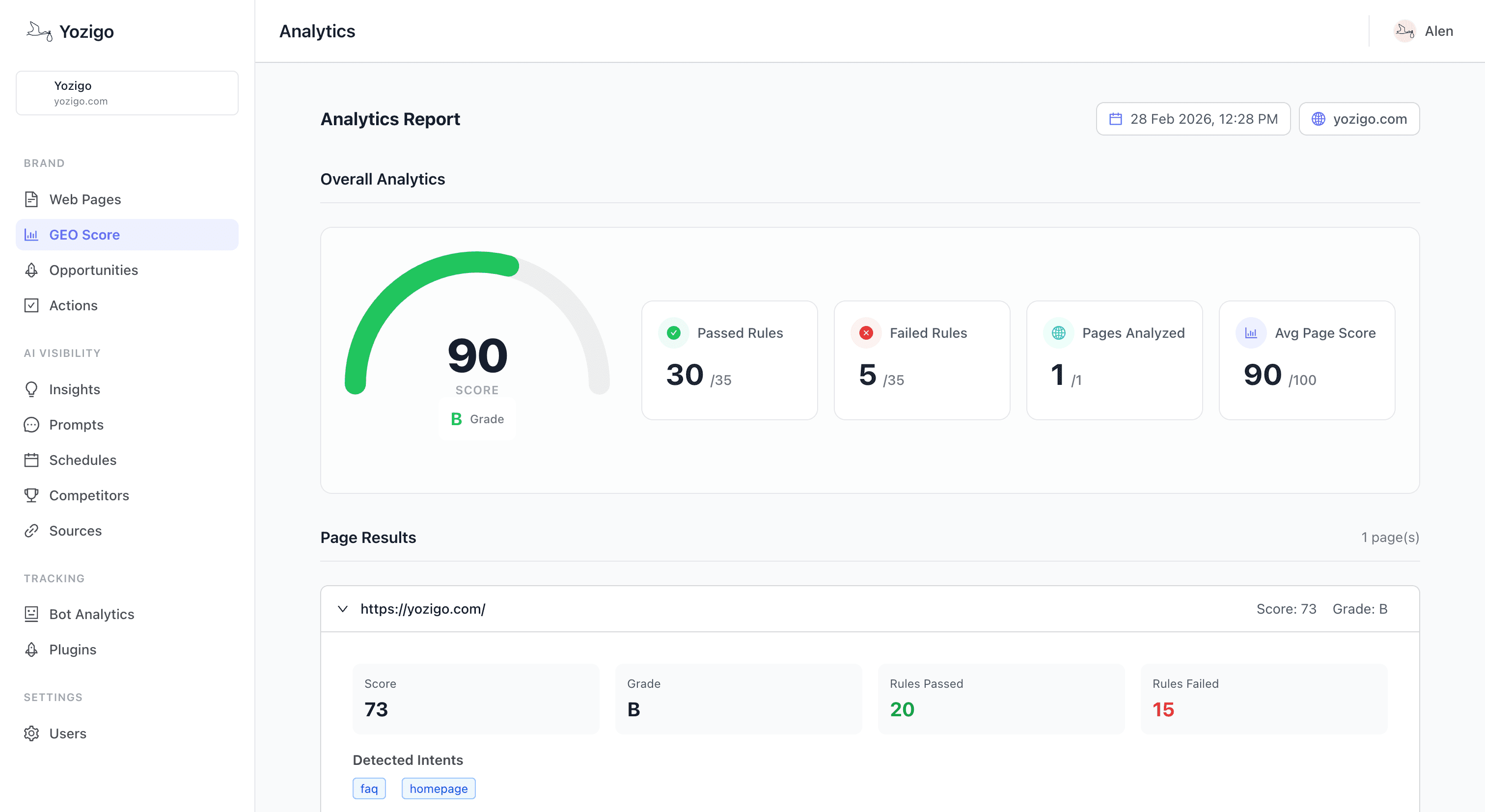 Yozigo AI visibility dashboard
