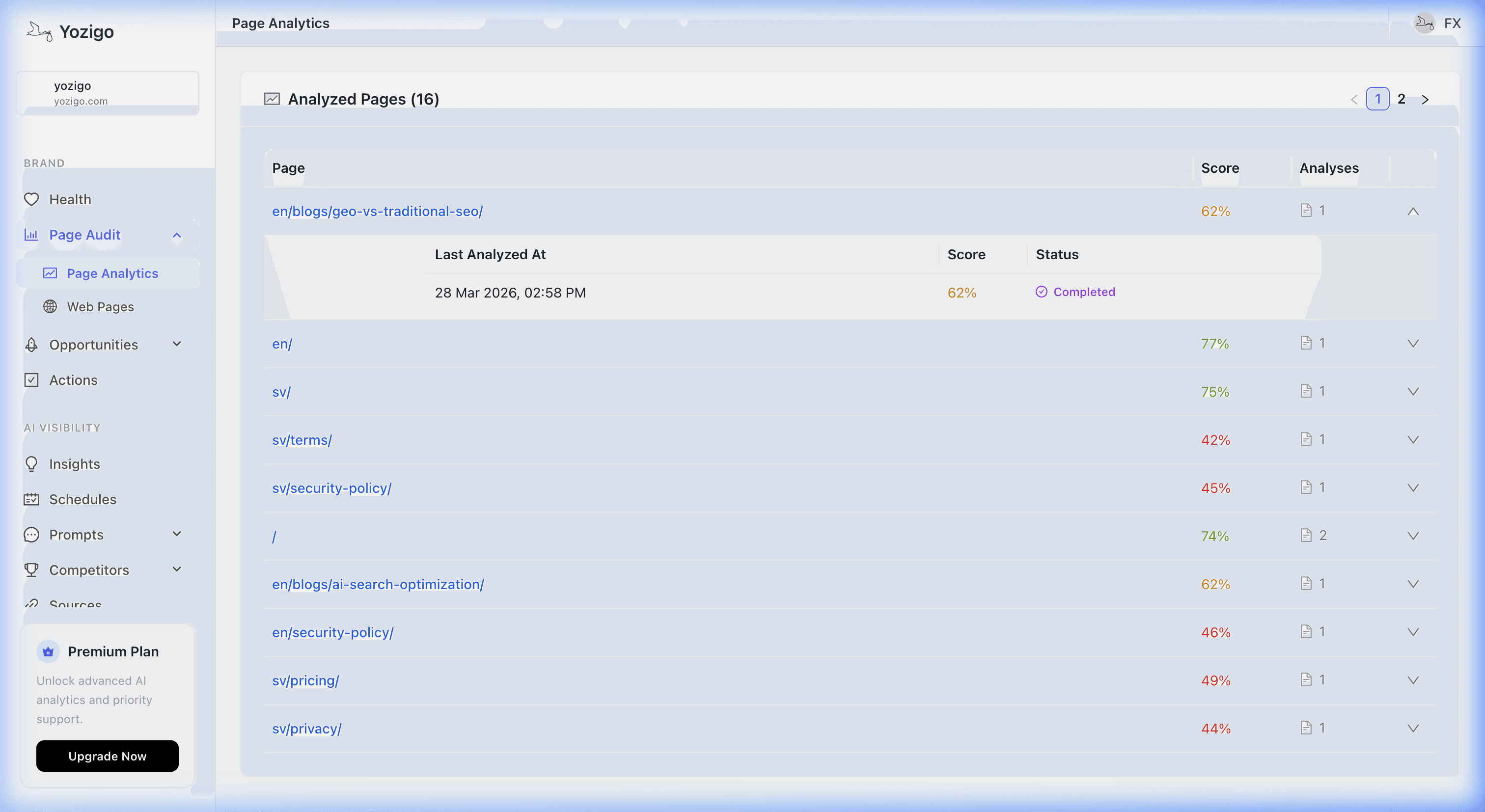 Content Performance Intelligence