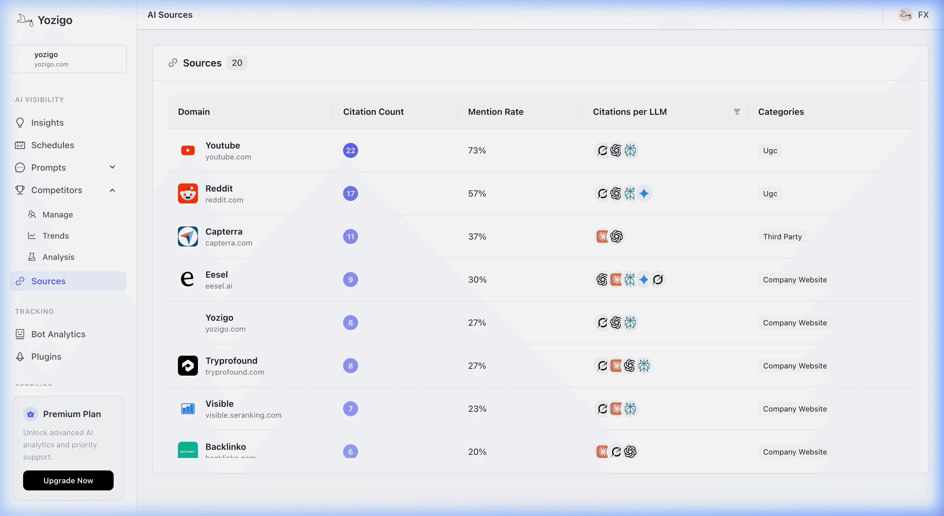 Verified Source Attribution